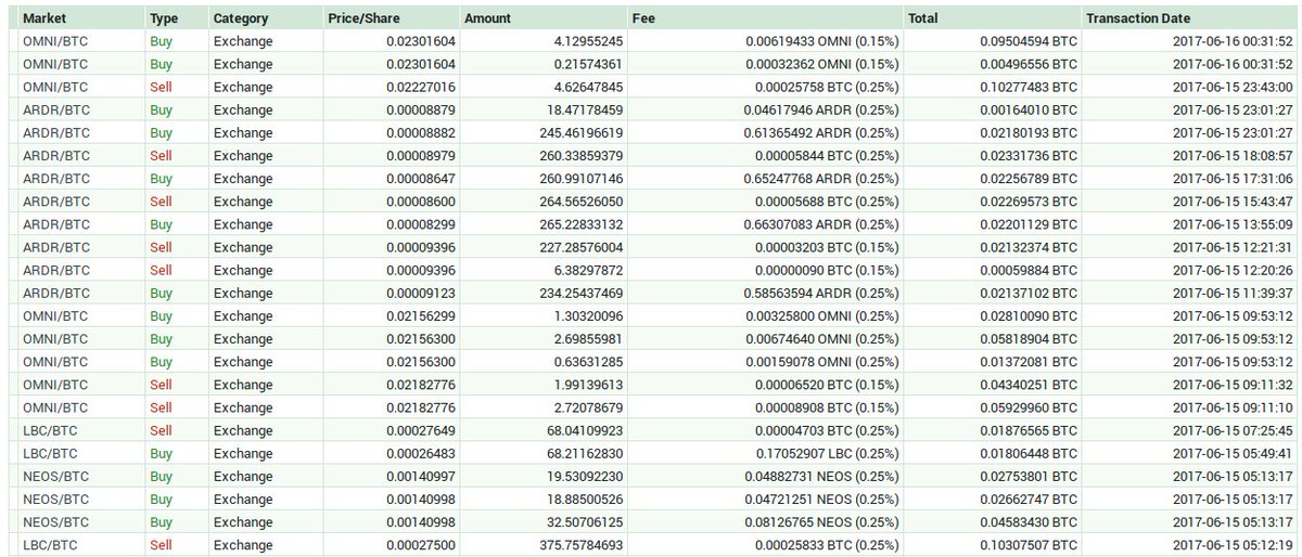 criptonauta's tweet image. Faça seu 1º #bitcoin na #Poloniex e #Bittrex com @GUNBOT. 10% off, informe 'Criptonauta_Gun'. gunthy.org. #tradingBot #trading
