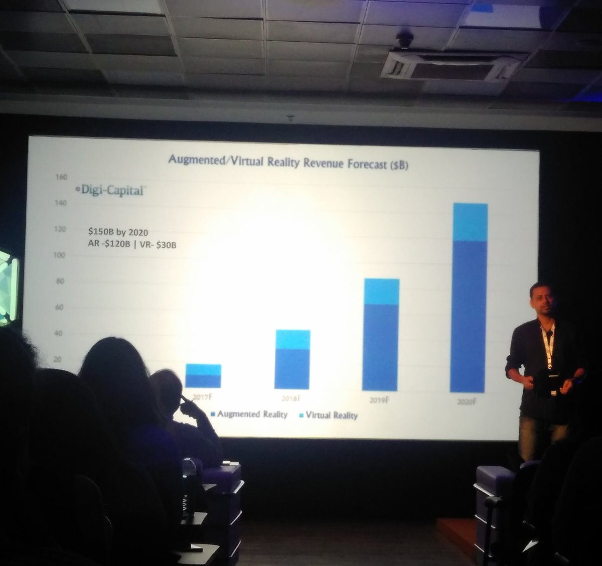Hhimanshuj's tweet photo. Session on #AR #VR by @ArnavGhosh MD, @blippar at #PODTechBeat @plusonedegree #marketing #digital @HCL_MFG @HCL_AeroDef @hcltech https://t.co/XzjN4xO57l
