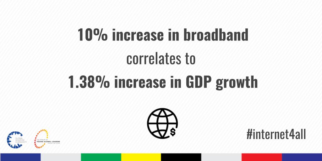According to the <a href="/WorldBank/">World Bank</a>, a 10% increase in broadband connectivity can result in a 1.38% increase in GDP. #Internet4All