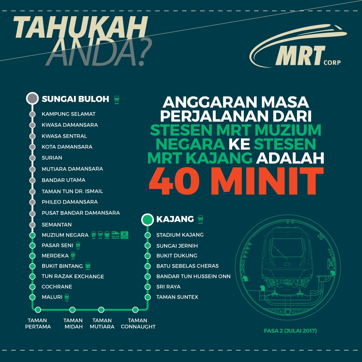 Askrapidkl On Twitter Hi Paling Dekat Boleh Naik Di Muzium Negara Berdekatan Kl Sentral Https T Co Gn6ufcjcm5