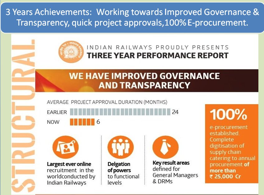 SWRRLY's tweet photo. #IndianRailways to adopt sustainable #Procurement policy https://t.co/pvBDFvWaBQ
@sureshpprabhu @RailMinIndia #MissionRail #RailVikasKe3Saal https://t.co/7ADnZgt8XM