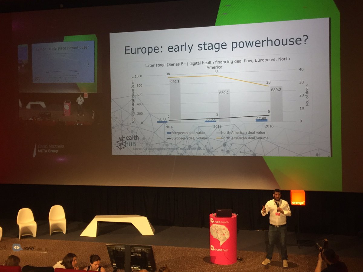 mirceavadan's tweet photo. About European funding in healthcare tech startups with @DarioMazzella @ICEEfest #ICEEhealth https://t.co/jvADjD0Ws5