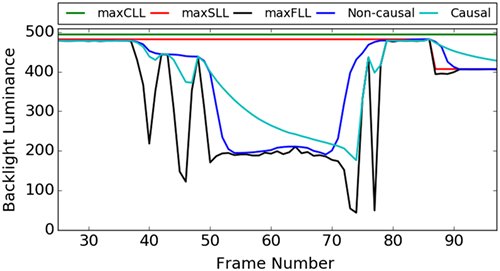 Herbert_De_Smet's tweet image. #JSOCINFDISP v25i5 now online! 7 regular papers, starting with an excellent paper about HDR displays.
onlinelibrary.wiley.com/doi/10.1002/js…