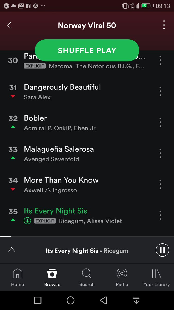 tarjei96's tweet photo. @RiceGum @AlissaViolet Still rising in 🇳🇴🇳🇴🇳🇴😁😀 @AlissaViolet  @RiceGum https://t.co/nyY19HbIbE