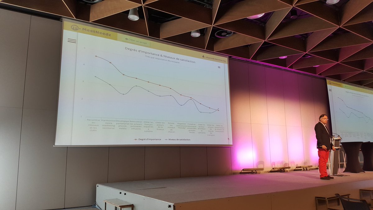 CgrandLille's tweet photo. Sondage connecté de rigueur pour notre thématique du jour ! Stay connected ! #LinkedLille avec @MeetNeedz https://t.co/kosQAURWx2