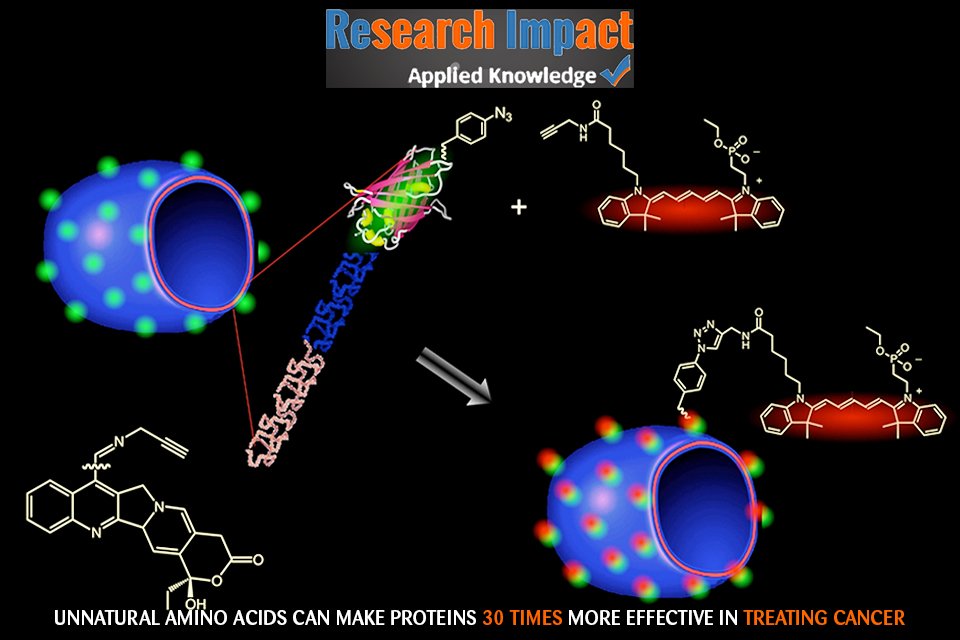 RI_technology's tweet photo. The report provides an in depth analysis of each of the types and applications by their respective categories. #aminoacid #researchimpact https://t.co/CVuj3se0Cr