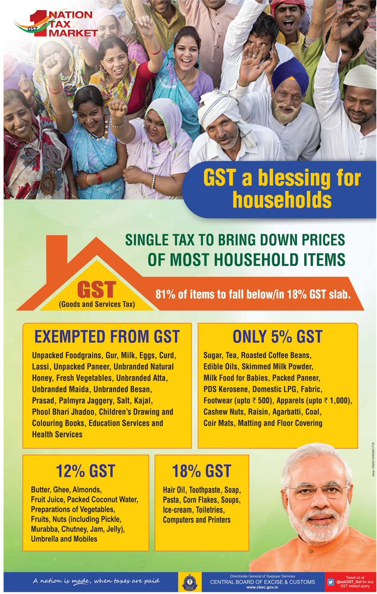 #GST: Single Tax to bring down prices of most household items
#OneNationOneTaxOneMarket