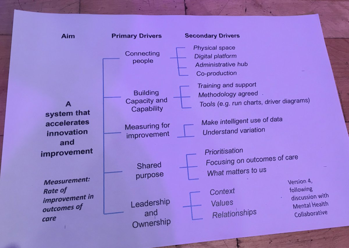 Blueprint for systematic improvement in health and social care in NI? #hscimproves17 @KilgallenA