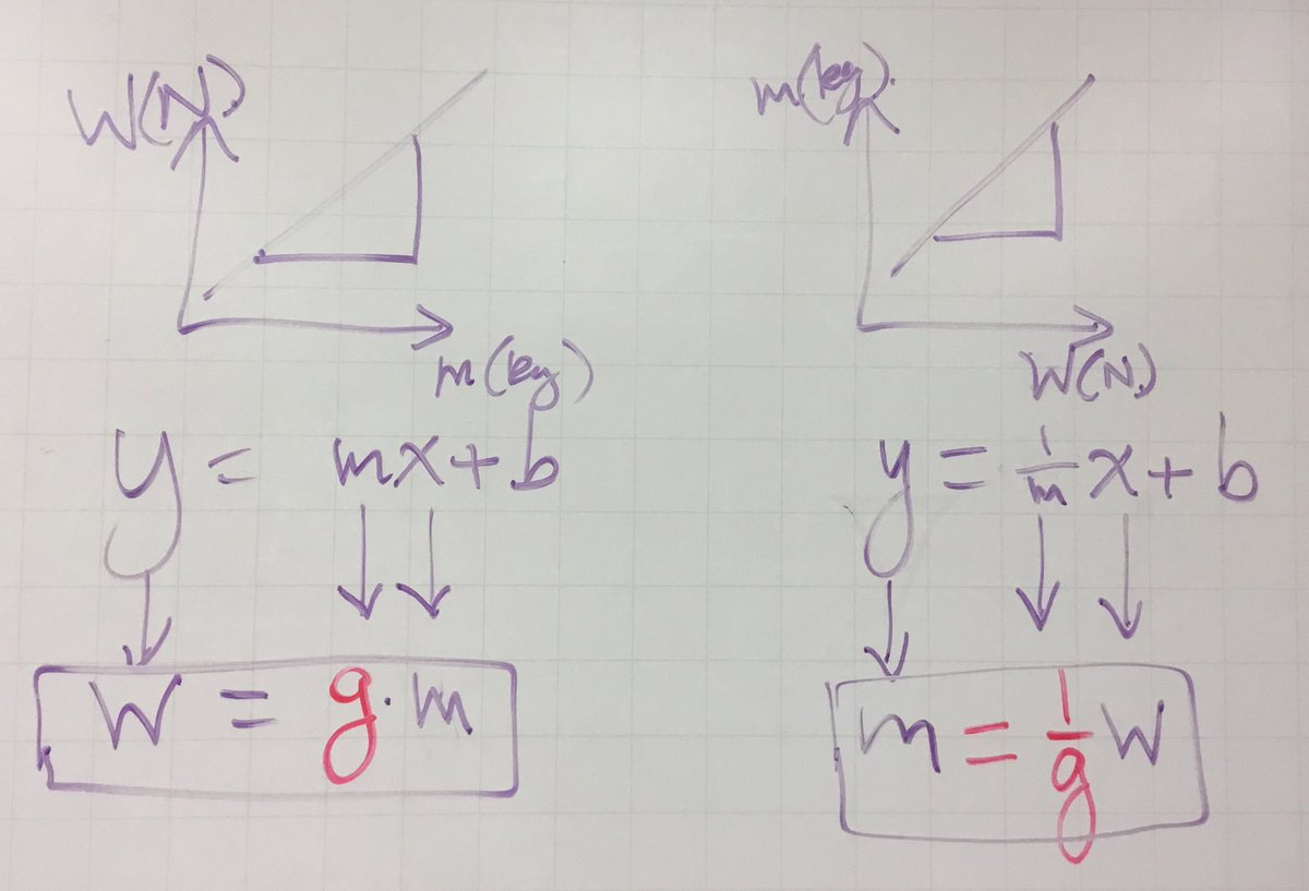 MrLeNadj's tweet photo. It's safe 2 say that my cool #PhysicalScience Ss got their #physics quite well!#iteachphysicalscience #iteachphysics #modphys @AMTAteachers https://t.co/mhWy6UEiw8
