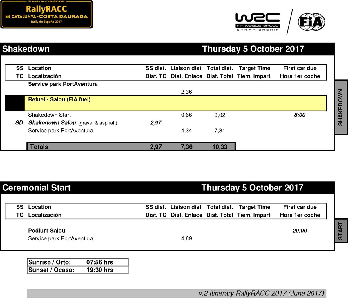 RallyRACC's tweet photo. ITINERARY | Itinerari | Itinerario
53 #RallyRACC

ℹ️ https://t.co/n4onf9pWt9 https://t.co/vjvDn552VT