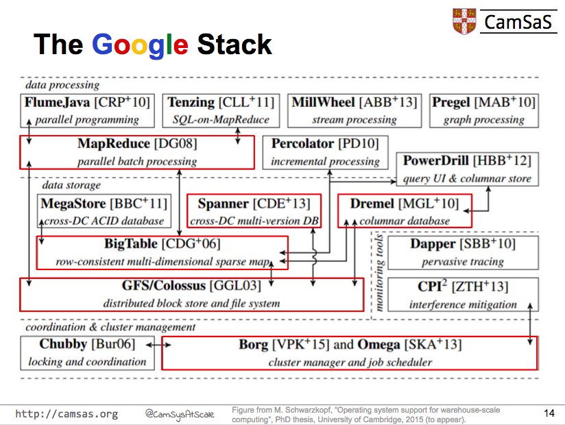 software_daily's tweet image. [podcast] @Google Early Days with John Looney @Intercom #SoftwareInfrastructure #SRE softwareengineeringdaily.com/2017/06/16/goo…