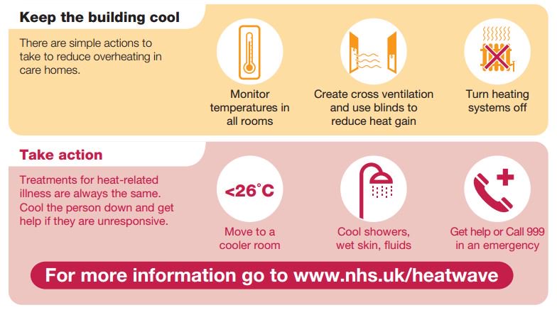CareQualityComm's tweet photo. 🌞 Join @phe_uk in helping care home residents #BeatTheHeat: https://t.co/Hs76J43R2J  https://t.co/TxdwzMD0qj https://t.co/cDh0jrrSm0