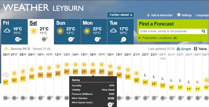 homeoftheram's tweet image. The weather this weekend is going to be gorgeous - Perfect for a trip out to the @DalesFoodFest!! Come and find us for a refreshing drink!