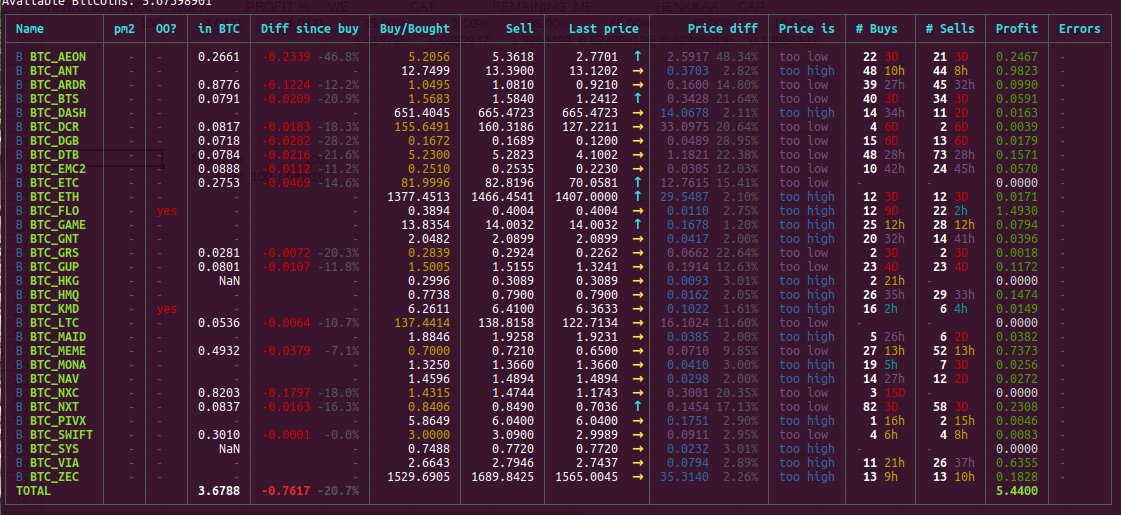 criptonauta's tweet image. Make your 1st #bitcoin #poloniex and #bittrex with #GUNBOT. -10% promocode 'Criptonauta_Gun" gunthy.org #tradingBot #trading