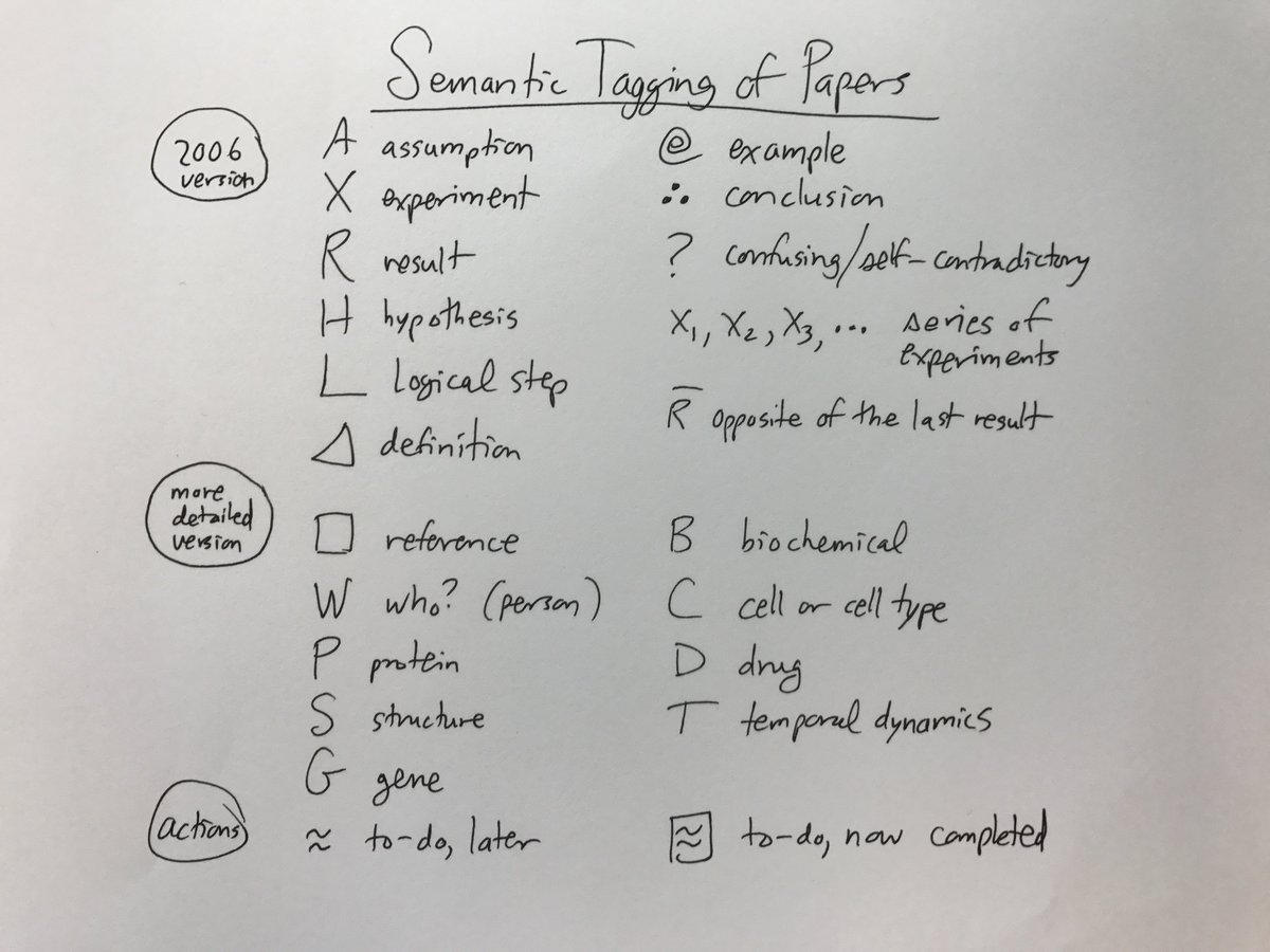 Ed Boyden When I First Started Reading Biology Medical Publications I Labeled Each Sentence Or Concept With The Type Of Knowledge It Was 2 3 T Co Hx3bfmrz6t