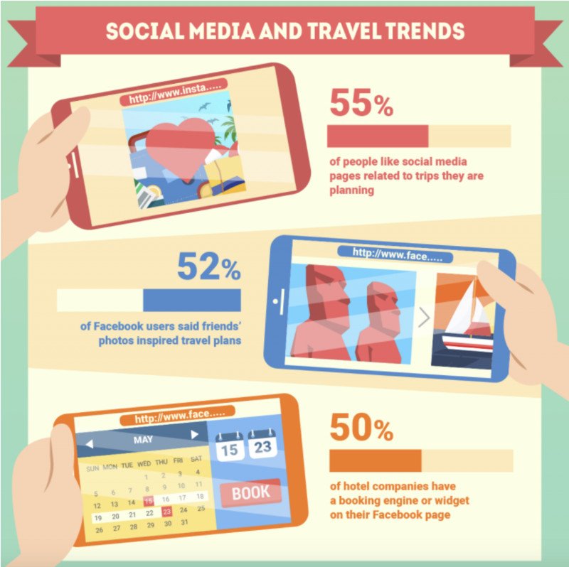 pop_guide's tweet photo. Social Media &amp; Travel trends https://t.co/7z6xKj7t2T