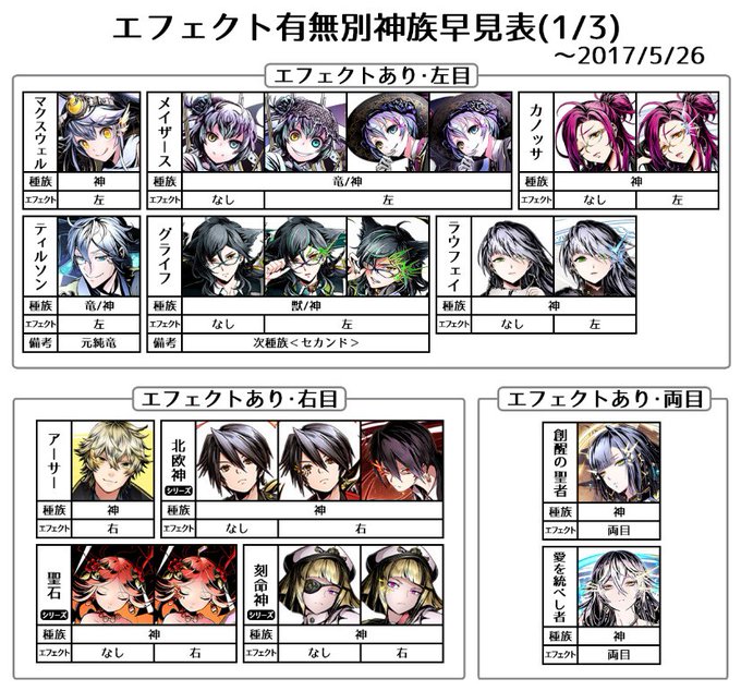 しらこ 統合世界図鑑さん の最近のツイート 9 Whotwi グラフィカルtwitter分析 しらこ 統合世界図鑑さん の最近のツイート 9 Whotwi グラフィカルtwitter分析