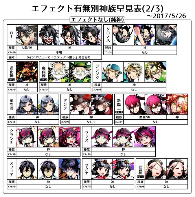 しらこ 統合世界図鑑さん の最近のツイート 9 Whotwi グラフィカルtwitter分析 しらこ 統合世界図鑑さん の最近のツイート 9 Whotwi グラフィカルtwitter分析