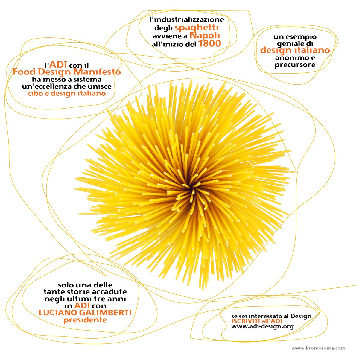 f_subioli's tweet photo. Storie di Design 3 - GLI SPAGHETTI E IL FOOD DESIGN
#galimbertipresidente #adi #compassodoro #design #francescosubioli #kromosoma https://t.co/3ggERAjqat