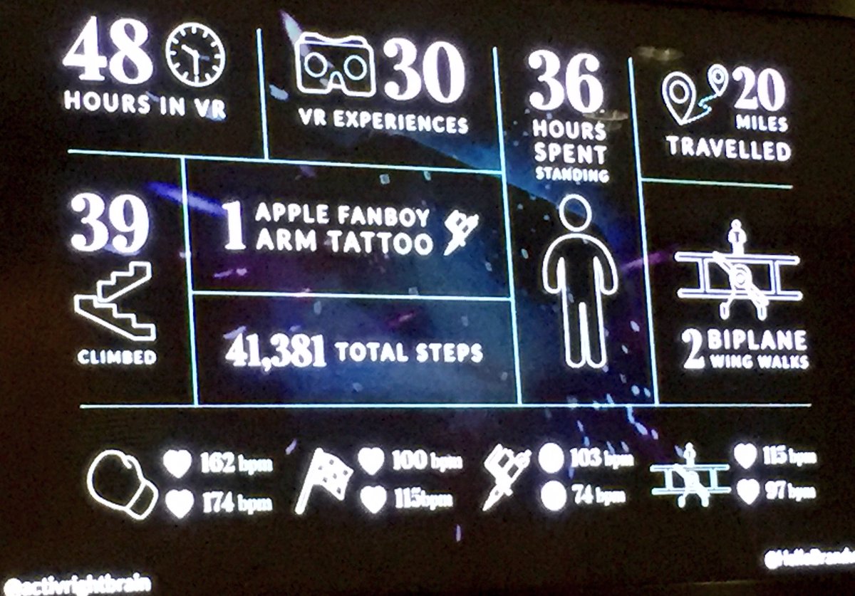 TheNobleGaming's tweet photo. Everything that @VirtualSarahJ and Dean got up to when they lived in #VR for 48 hours. #SocialDayUK https://t.co/nbOTbqtzO4