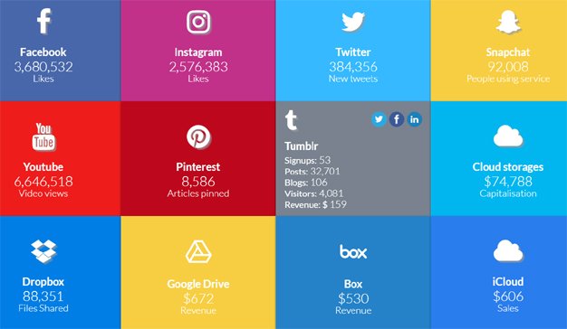 "The Internet in Real Time", las vertiginosas cifras del mundo digital segundo a segundo marketingdirecto.com/digital-genera…