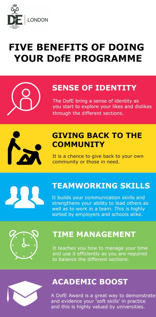 DofELondon's tweet photo. There are so many things to be gained from doing your DofE programme: https://t.co/w2uzKhcnKP