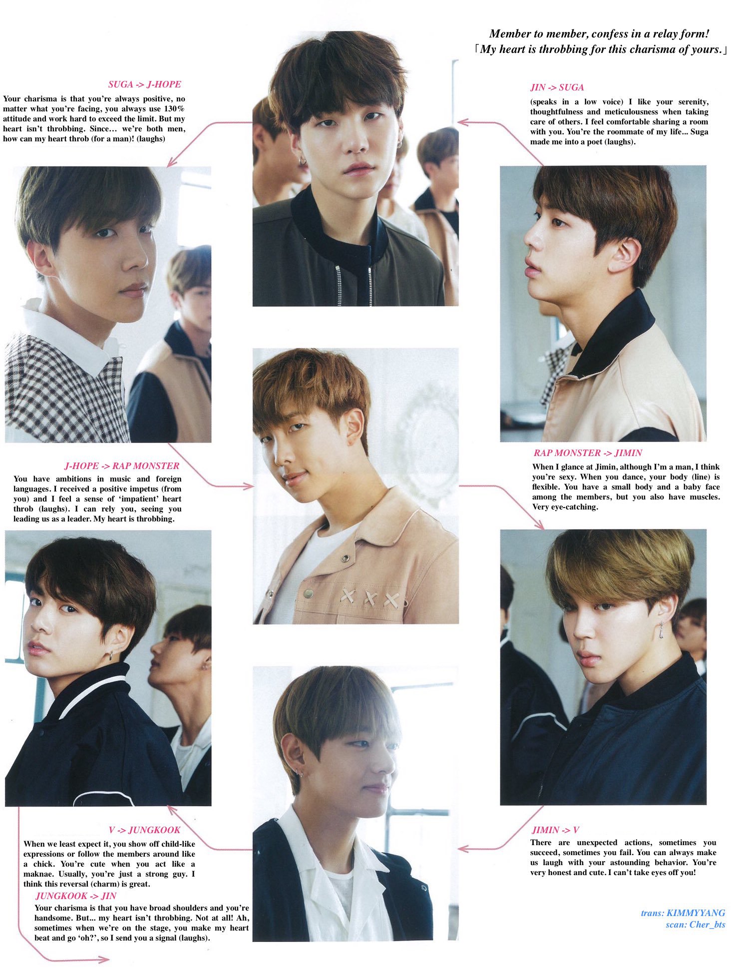 布丁🍮 (hiatus) on X: 【170614 Anan Magazine】 BTS: Member to member, confess  in a relay form! 「My heart is throbbing for this charisma of yours.」 trans:  kimmyyang t.coKSbLA7CkMR  X
