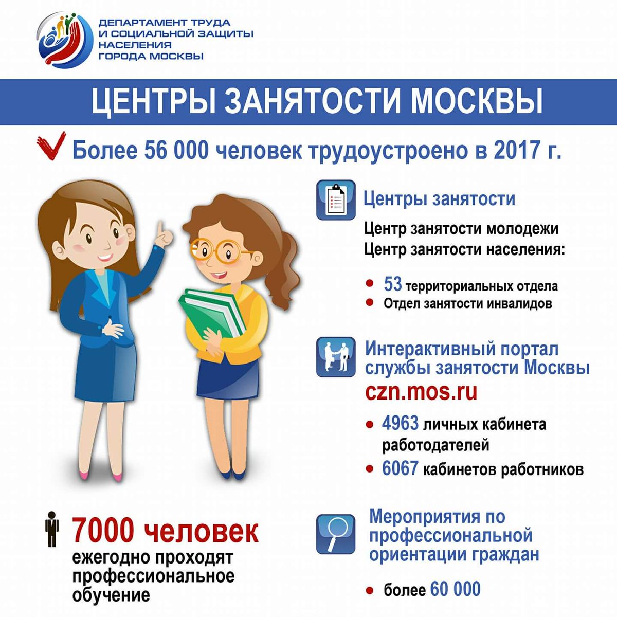 Зарплата социальных служб. Зарплата социальных служб