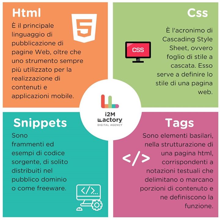 Quanto conosci il linguaggio usato nella programmazione #web? Ecco un piccolo glossario