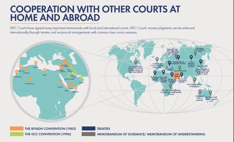 DIFCCourts's tweet photo. How is DIFC Courts connected to other courts around the world? Read the fact sheet: https://t.co/afNzg9XC5e #DIFCLaw https://t.co/ye8cJn3sxO