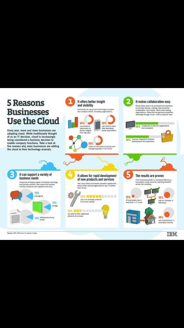 steven_haddow's tweet image. Five Reasons Businesses Use the Cloud ... #IBM #SoftLayer #HybridCloud
