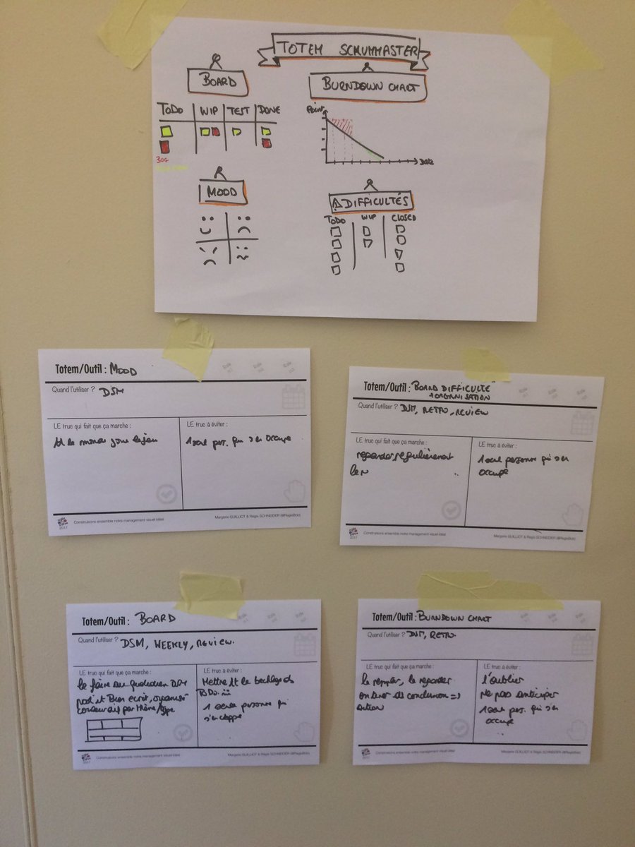Anaisvicto's tweet photo. "Construisons ensemble notre outil de management visuel idéal" @agilefrance @PycoGroup https://t.co/ilLaZcAHdu