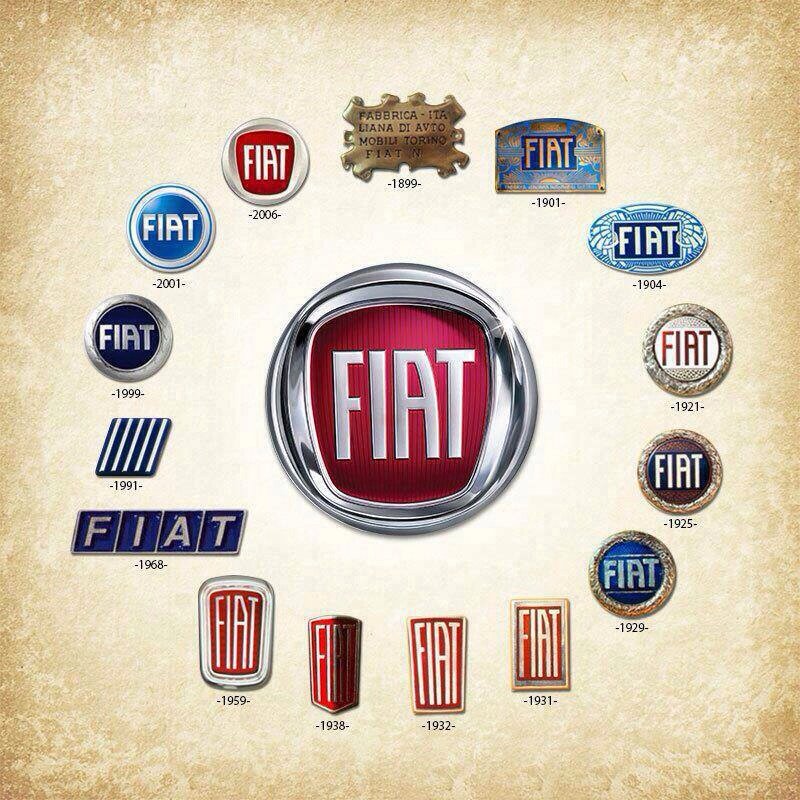 fiat-on-twitter-oo-twitter