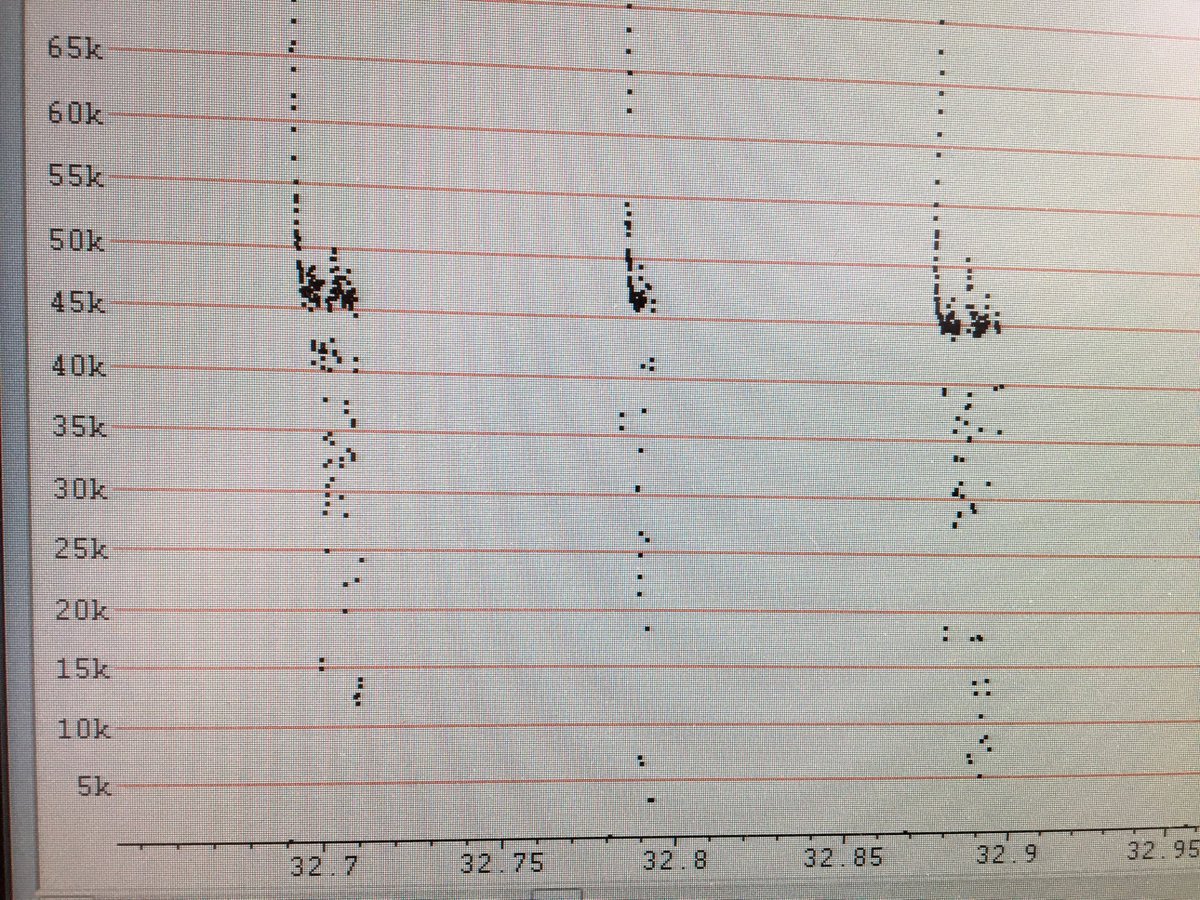 AmbiosLtd's tweet photo. #fridayfeeling #bats from our #bioblitz - 2: #45pip lower flying, 45khz, fast, highly manoeuvrable bat, rapid 'zippy' #ecolocation cal. 2/4 https://t.co/GVqH7csqYs