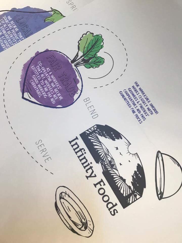 SIXPAX Food tweet media