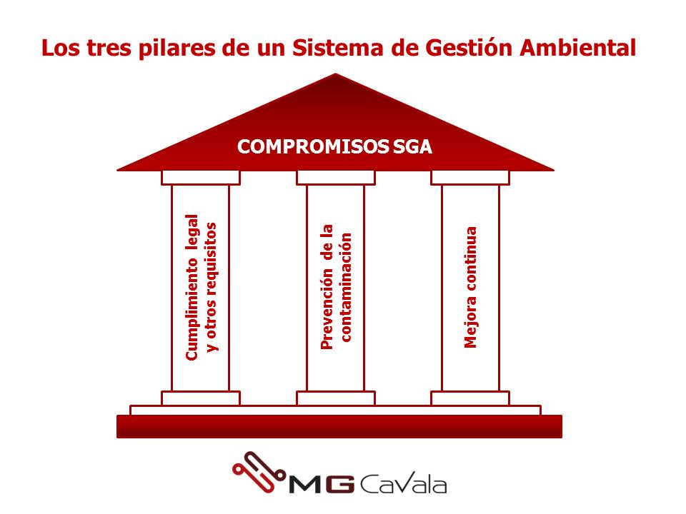 MGCavala's tweet image. Conoce con nosotros los 3 pilares del Sistema de Gestión Ambiental #ISO14001 , si se remueve un pilar el SGA se vuelve inestable