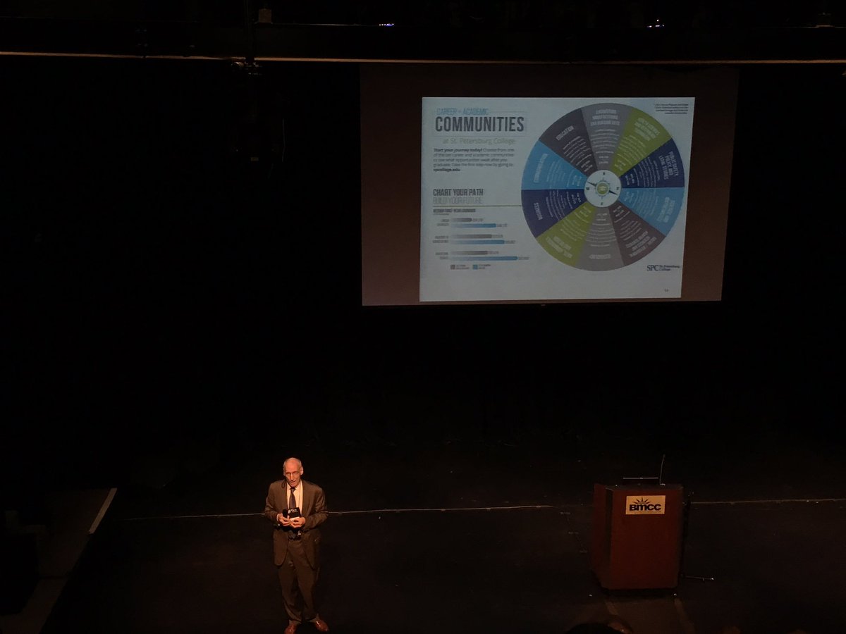 Academic &amp; occupational pathways do not have a distinguishable difference with this example from <a href="/spcnews/">St. Petersburg College</a>. #ACPATYC
