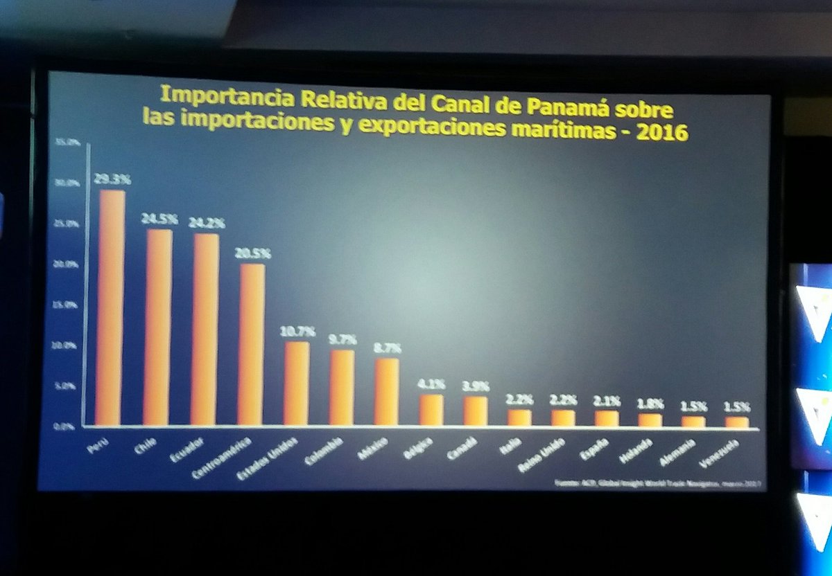 Apedeorg's tweet photo. El @canaldepanama está tratando de mejorar cada vez más el servicio a sus usuarios, Jorge Luis Quijano #CADEColón 2017 https://t.co/sHX2vGmAVy