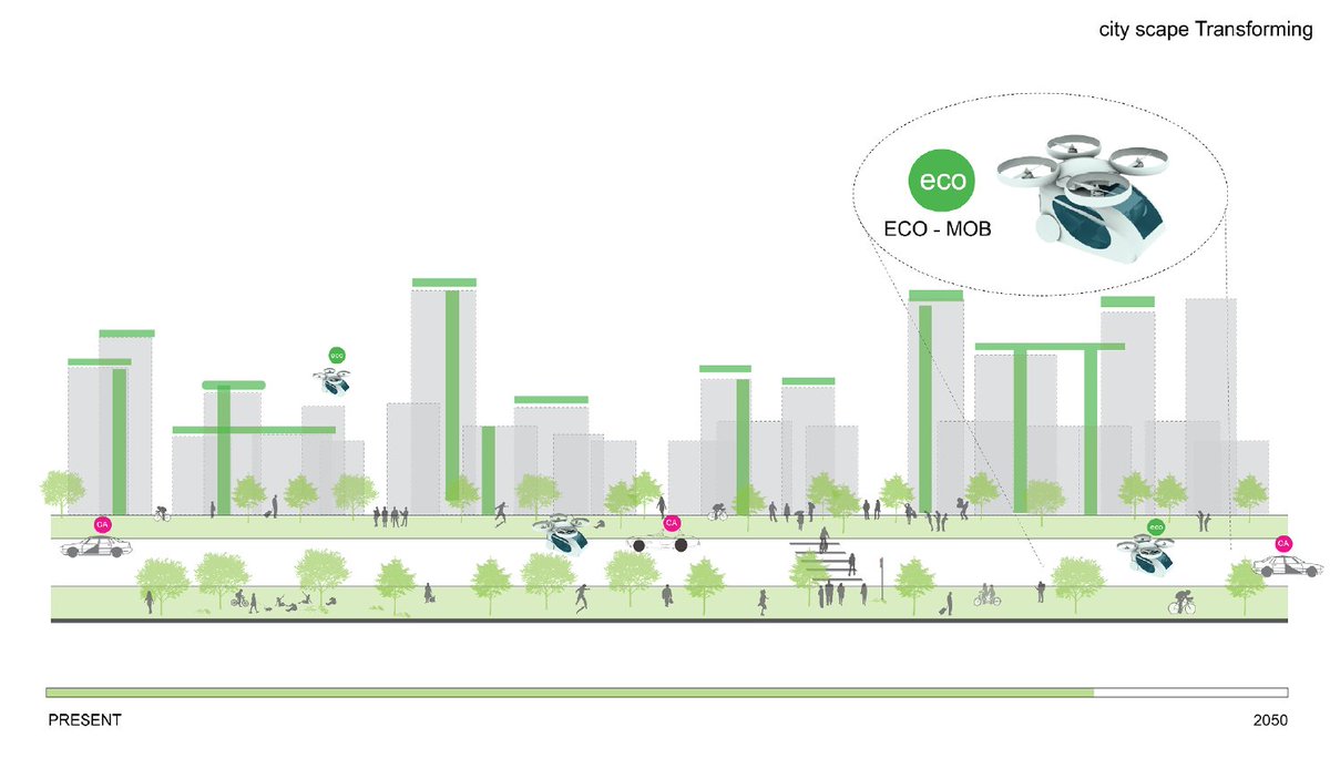 mathimare's tweet photo. new mobility loops towards a new greener city on all levels #aerialarchitecture #MaCT @IAAC #newurbanfutures https://t.co/1hrhcBGybn