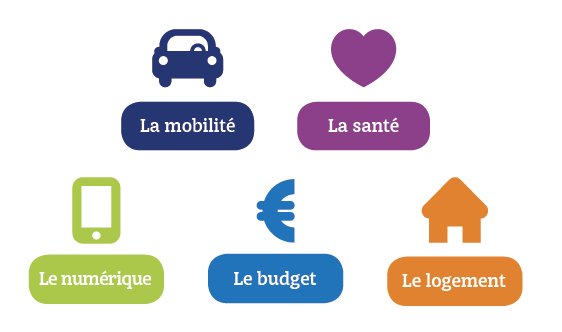 MacifAssurances's tweet image. [Forum #innovation] L'#AG Macif met ses partenaires #innovation à l'honneur #mobilité #Santé #Maisonconnectée #Budget