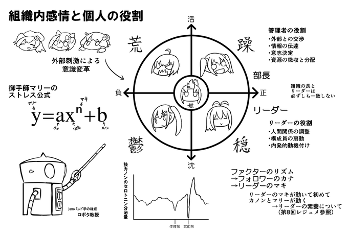 jamバンド経営学組織経営論(3年次4単位)。 