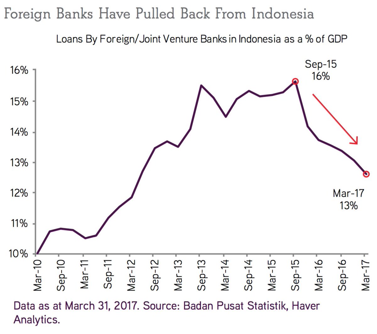 KKR_Co's tweet photo. Looking for an interesting opportunity in #Indonesia? #HenryMcVey says private credit is emerging. Learn more: https://t.co/X2Suw2NFBc https://t.co/DTT5Csjbcd