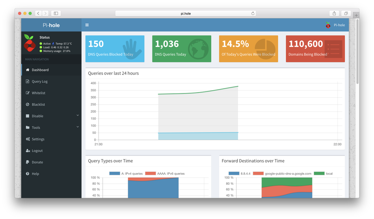 rivanov's tweet photo. Installed Pi-Hole. Goodbye Ad-Blockers! 🤓 #PiHole #NoMoreAds #FasterNetwork https://t.co/2i1Cv09cZV