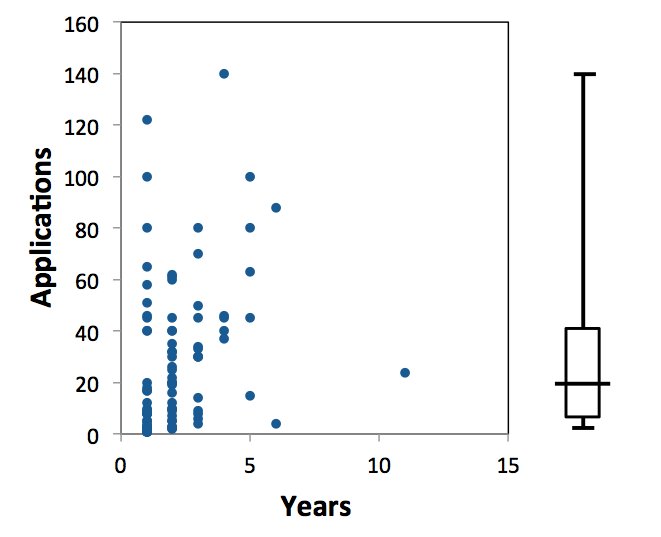 sarilog's tweet photo. This is how the compiled data looks like. How many years and applications took to tenure track for you? #TotalToTT https://t.co/jq7nmZ4JtP