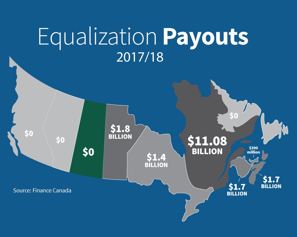 No green $ from Trudeau for SK/MB until we sign carbon tax. But QC gets OVER $11B per yr based on the constitution, which QC never signed...
