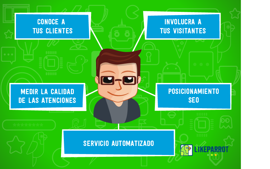 likeparrot's tweet photo. ¿Sabes cómo hacer clientes felices😀? Sigue estos pequeños consejos 🤶 para triunfar con tu atención inteligente. 🤖 https://t.co/a4Tgjs5ffA https://t.co/pTpBGqB9EW