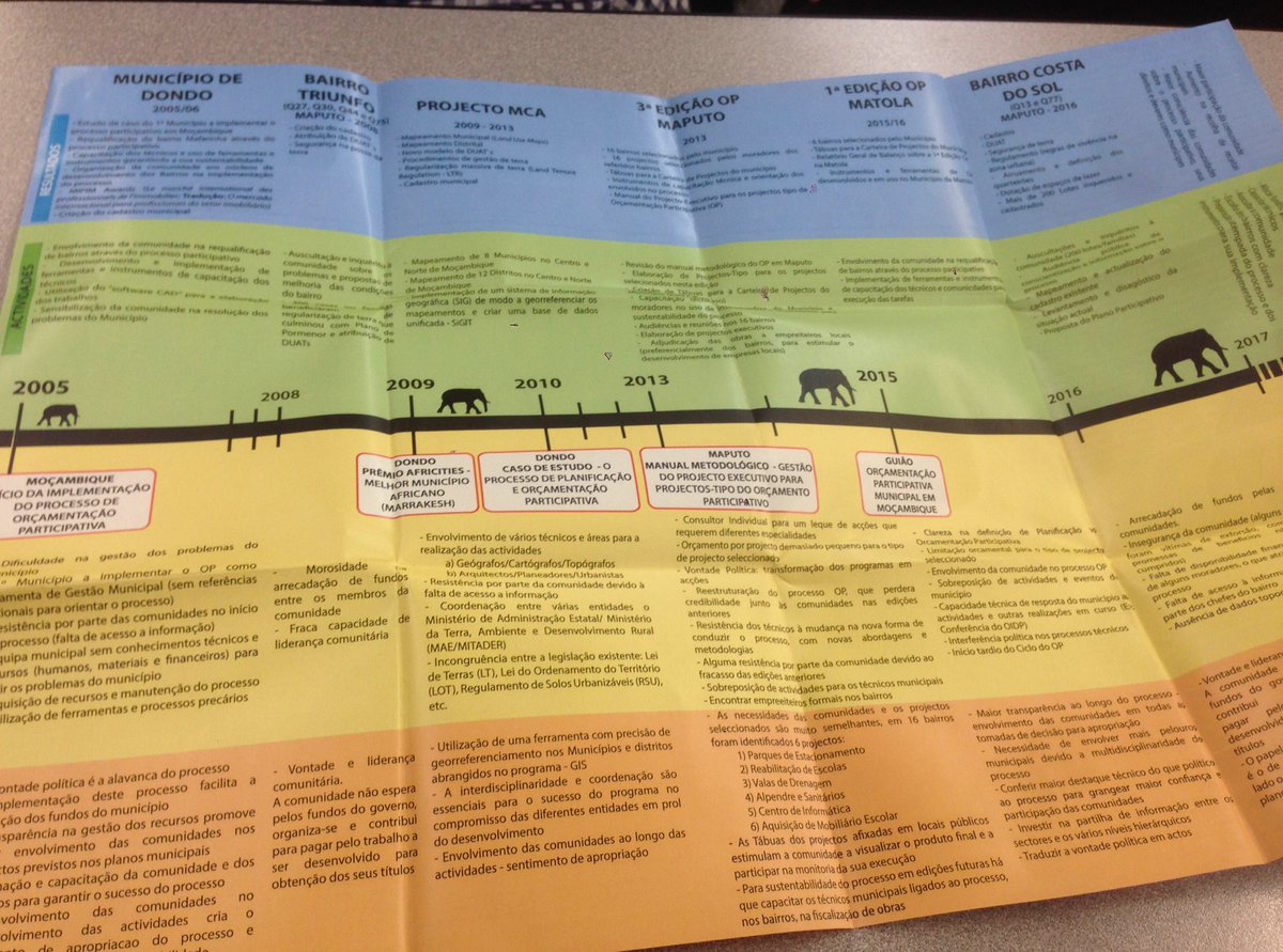 Lessons from frugal PB in Mozambique #OIDP2017 <a href="/empatia_project/">EMPATIA</a> <a href="/participedia/">Participedia</a> #demopart