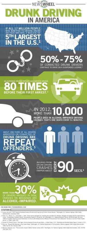 ProAutoSounds's tweet photo. The numbers don't lie, drunk driving is a bad epidemic in America. Let's do our part to end it. #ProAutoSound #SoundSystem #Oceanside https://t.co/kgSa0tBFdu