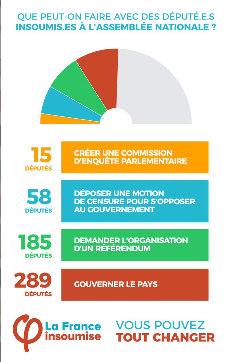 PatrickJimenaFI's tweet photo. #Jimena2017 à l'assemblée ! Merci de me donner les voix pour  défendre vos droits 🌿👏😊.   #Legislatives2017 https://t.co/qgUE7OXYcW