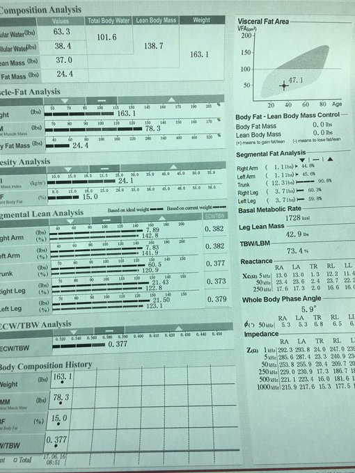 So visit to @AgelessForeverLV anyone wondering why I could never wrestle at 145 is my lean muscle mass<a class="tags" target="_blank" title="On Twitter" href="/?out=eyJ0eXAiOiJKV1QiLCJhbGciOiJIUzUxMiJ9.eyJpYXQiOjE3MTkzOTM4OTgsImlzcyI6InR3cG9ybnN0YXJzLmNvbSIsIm5iZiI6MTcxOTM5Mzg5OCwiZXhwIjoxNzUwOTI5ODk4LCJyZWRpcmVjdF91cmwiOiJodHRwczovL3R3aXR0ZXIuY29tL0FnZWxlc3NGb3JldmVyTFYifQ.fegWtalXrzHhtbqH9f8LvHVkYYtTL4BNxZrMwtisi3OCbzGEhGsN1H22RWYa2x1BSKQpIzWx4hiig-xs8_-kQA">@AgelessForeverLV</a><a href="/tag/dinnerwithdani"class="tags"><span>#dinnerwithdani</span></a>